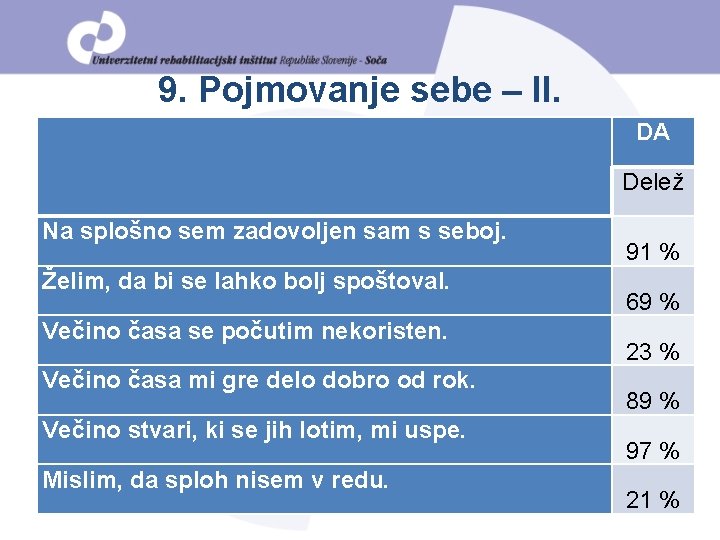 9. Pojmovanje sebe – II. DA Delež Na splošno sem zadovoljen sam s seboj.