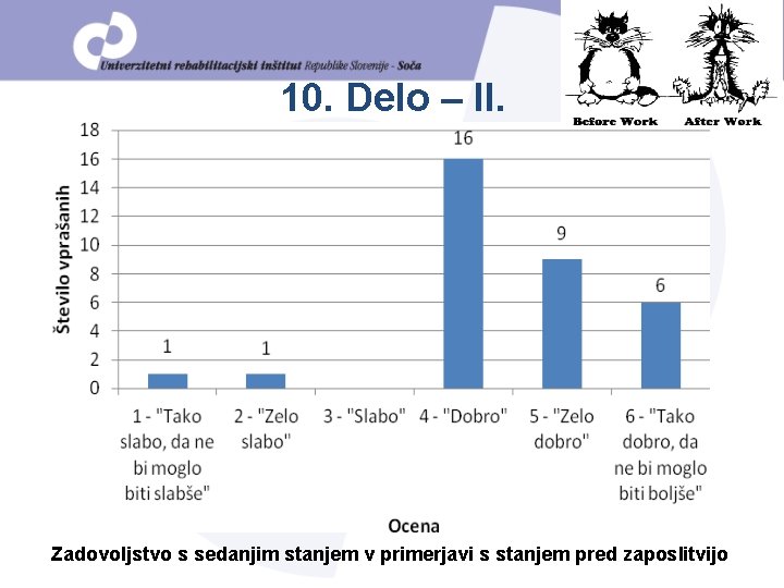 10. Delo – II. Zadovoljstvo s sedanjim stanjem v primerjavi s stanjem pred zaposlitvijo