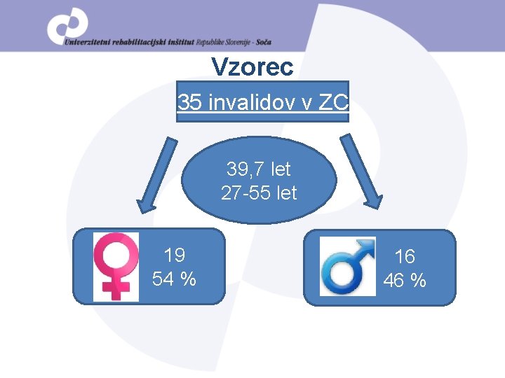 Vzorec 35 invalidov v ZC 39, 7 let 27 -55 let 19 54 %