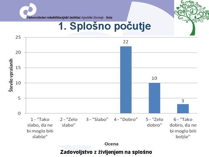 1. Splošno počutje Zadovoljstvo z življenjem na splošno 