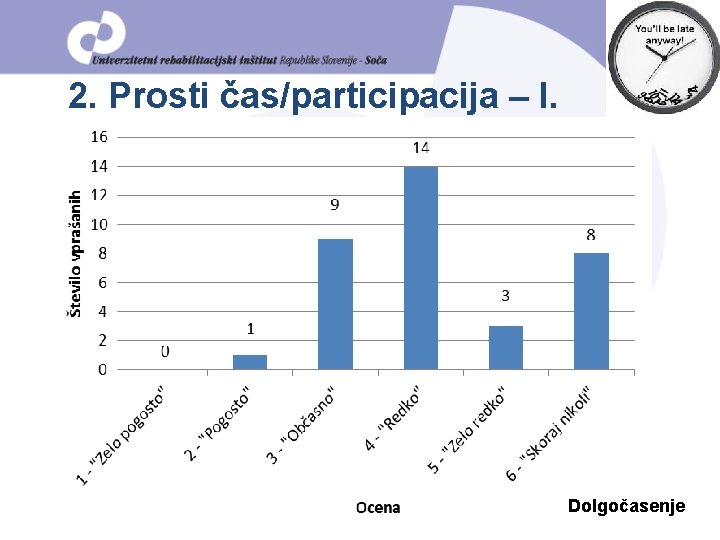 2. Prosti čas/participacija – I. Dolgočasenje 