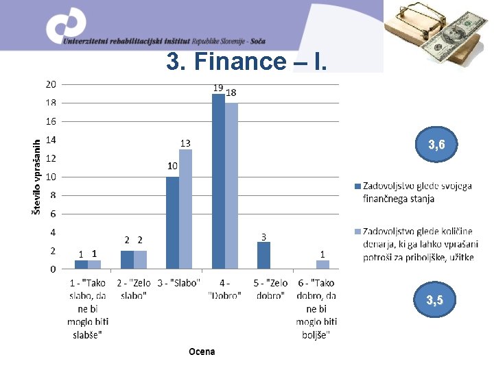 3. Finance – I. 3, 6 3, 5 