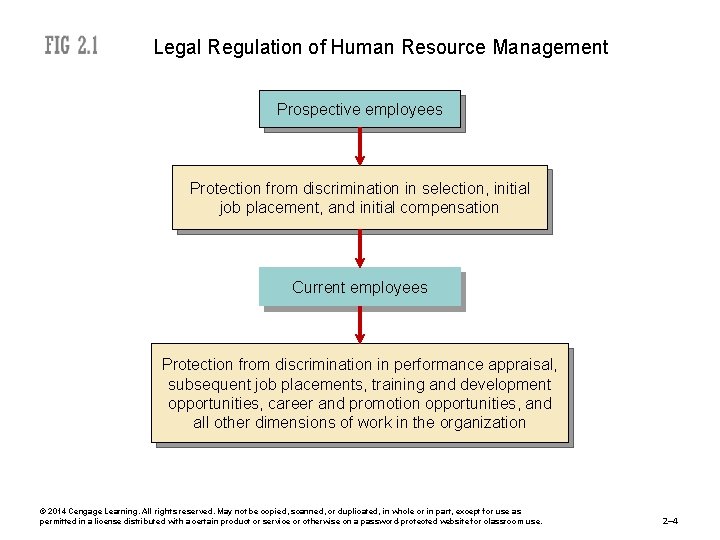 Legal Regulation of Human Resource Management Prospective employees Protection from discrimination in selection, initial