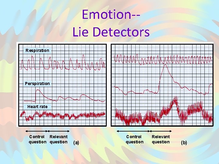 Emotion-Lie Detectors Respiration Perspiration Heart rate Control Relevant question (a) Control question Relevant question