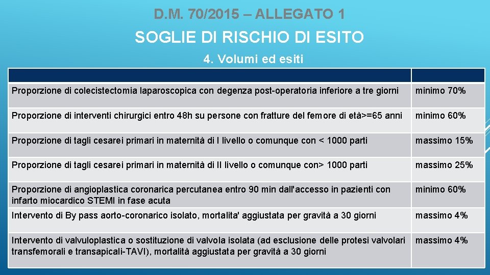 D. M. 70/2015 – ALLEGATO 1 SOGLIE DI RISCHIO DI ESITO 4. Volumi ed