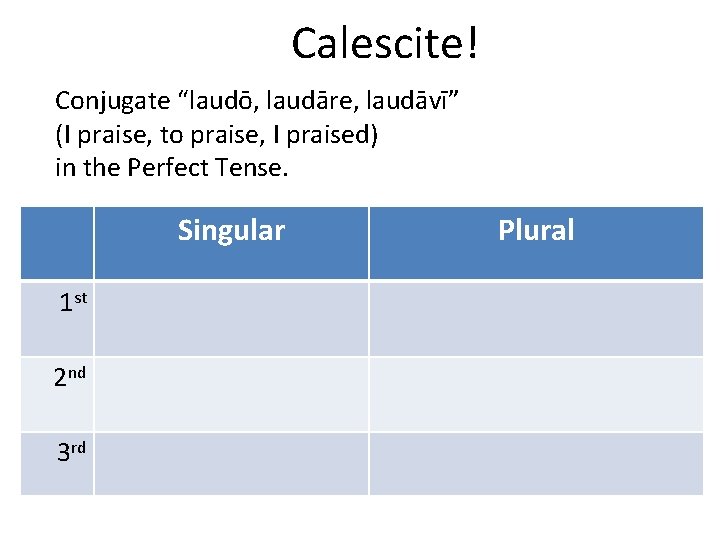 Calescite! Conjugate “laudō, laudāre, laudāvī” (I praise, to praise, I praised) in the Perfect