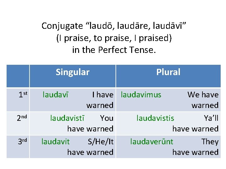 Conjugate “laudō, laudāre, laudāvī” (I praise, to praise, I praised) in the Perfect Tense.