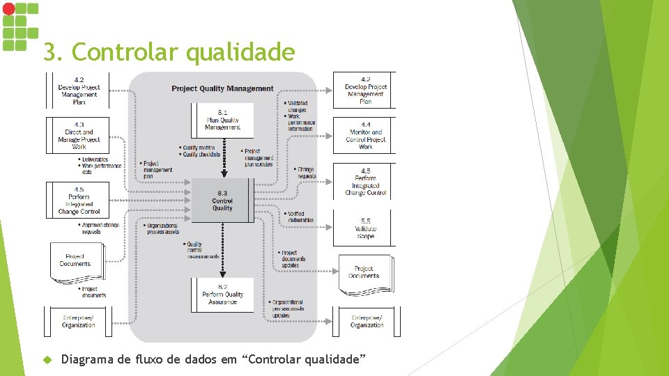 3. Controlar qualidade Diagrama de fluxo de dados em “Controlar qualidade” 