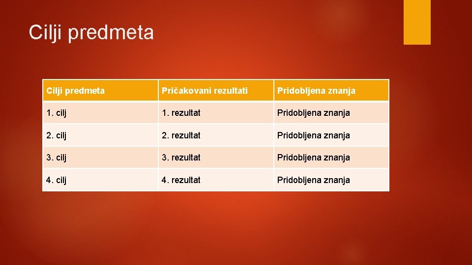 Cilji predmeta Pričakovani rezultati Pridobljena znanja 1. cilj 1. rezultat Pridobljena znanja 2. cilj