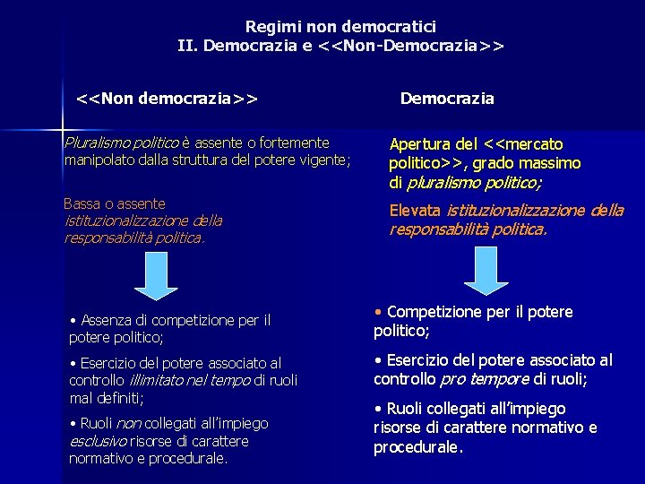 Regimi non democratici II. Democrazia e <<Non-Democrazia>> <<Non democrazia>> Democrazia Pluralismo politico è assente