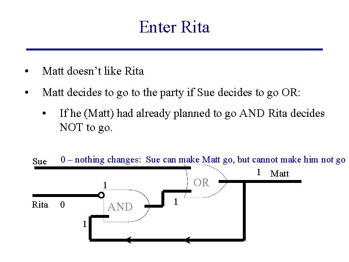 Enter Rita • Matt doesn’t like Rita • Matt decides to go to the