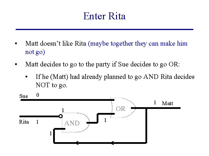 Enter Rita • Matt doesn’t like Rita (maybe together they can make him not