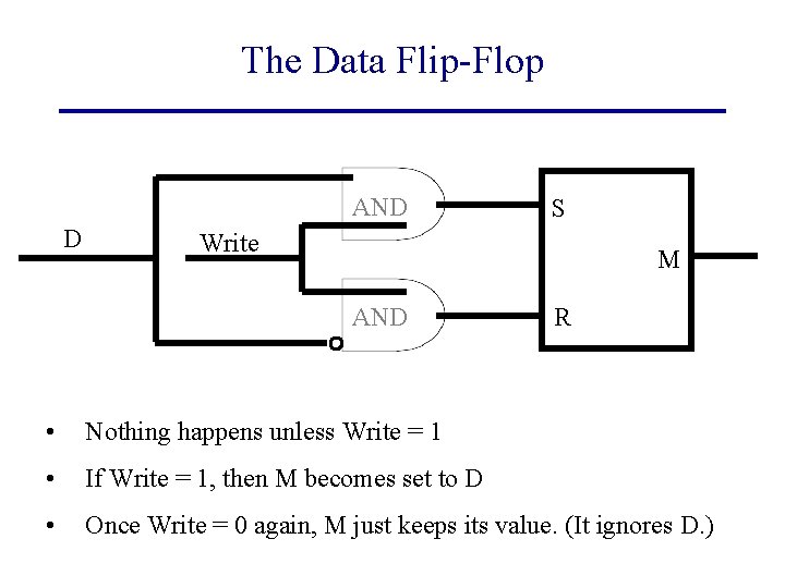 The Data Flip-Flop AND D S Write M AND R • Nothing happens unless