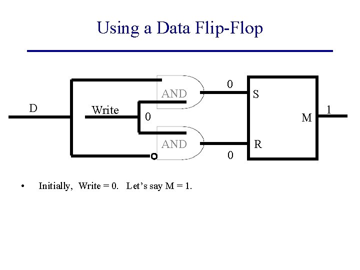Using a Data Flip-Flop AND D Write S 0 M AND • 0 Initially,