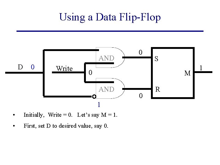 Using a Data Flip-Flop AND D 0 Write 0 S 0 M AND 1