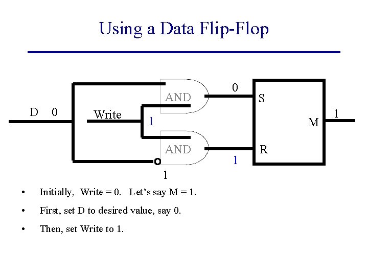 Using a Data Flip-Flop AND D 0 Write 0 S 1 M AND 1
