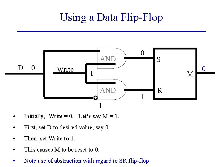 Using a Data Flip-Flop AND D 0 Write 0 S 1 M AND 1