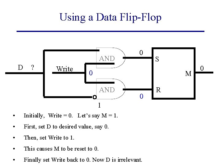 Using a Data Flip-Flop AND D ? Write 0 S 0 M AND 0