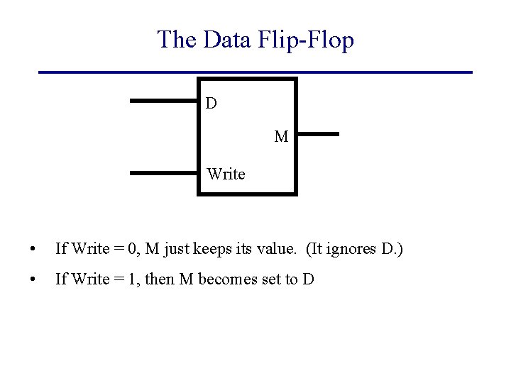 The Data Flip-Flop D M Write • If Write = 0, M just keeps