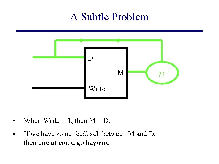 A Subtle Problem D M Write • When Write = 1, then M =