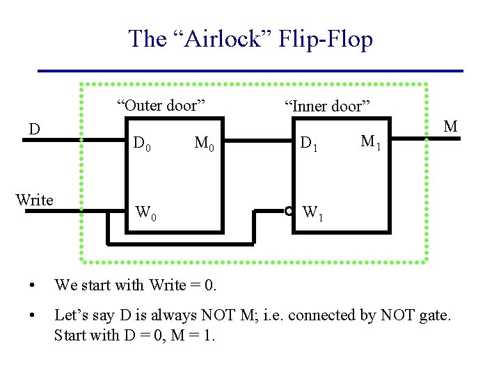The “Airlock” Flip-Flop “Outer door” D Write D 0 M 0 W 0 “Inner