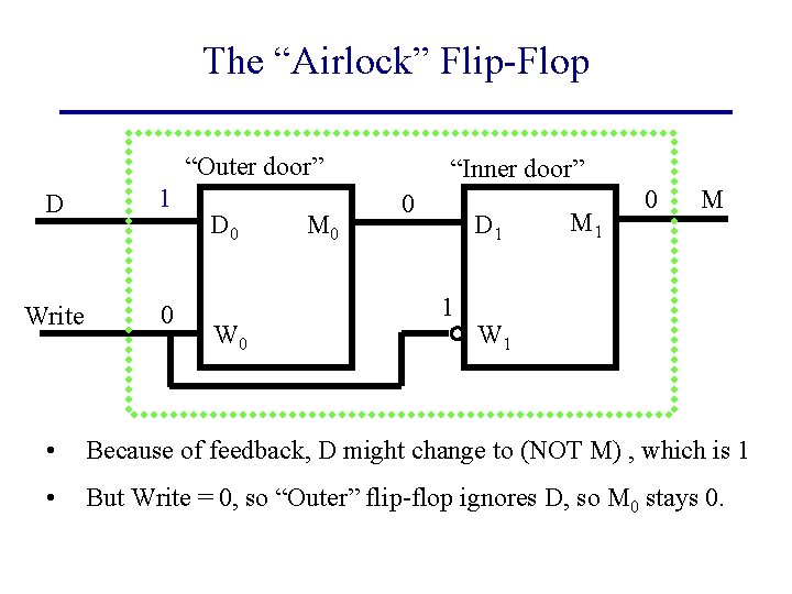 The “Airlock” Flip-Flop “Outer door” D 1 Write 0 D 0 W 0 M