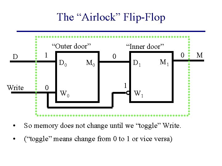 The “Airlock” Flip-Flop “Outer door” D 1 Write 0 D 0 W 0 M