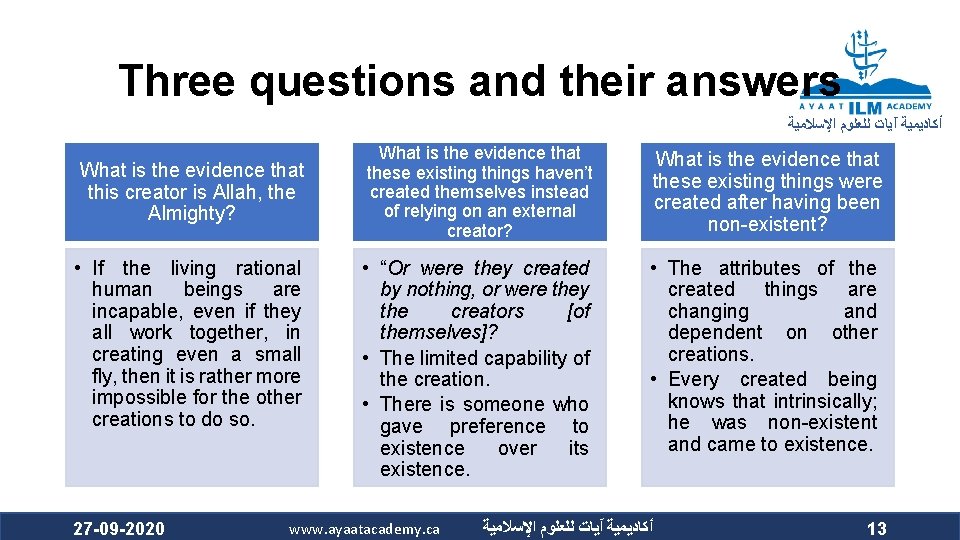 Three questions and their answers ﺃﻜﺎﺩﻳﻤﻴﺔ آﻴﺎﺕ ﻟﻠﻌﻠﻮﻡ ﺍﻹﺳﻼﻣﻴﺔ What is the evidence that