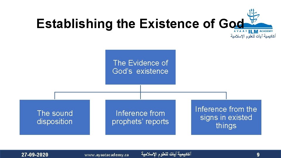 Establishing the Existence of God ﺃﻜﺎﺩﻳﻤﻴﺔ آﻴﺎﺕ ﻟﻠﻌﻠﻮﻡ ﺍﻹﺳﻼﻣﻴﺔ The Evidence of God’s existence