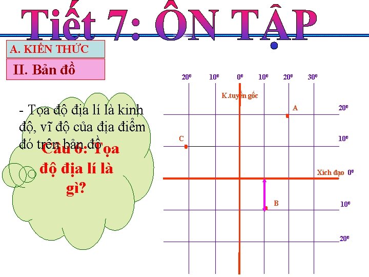 A. KIẾN THỨC II. Bản đồ 200 100 200 300 K. tuyến gốc -