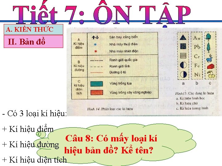 A. KIẾN THỨC II. Bản đồ - Có 3 loại kí hiệu: + Kí