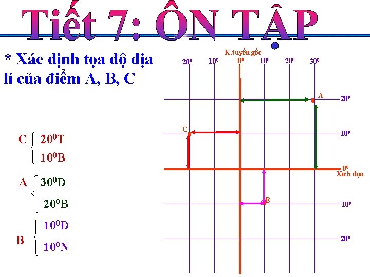 * Xác định tọa độ địa lí của điểm A, B, C 200 100