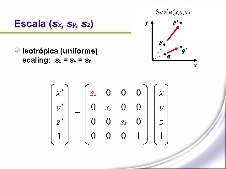 Scale(s, s, s) Escala (sx, sy, sz) p' y p Isotrópica (uniforme) scaling: sx
