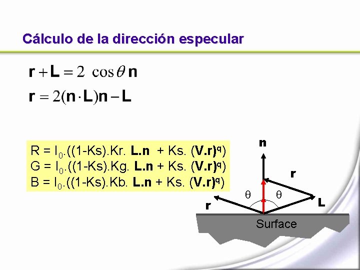 Cálculo de la dirección especular R = I 0. ((1 -Ks). Kr. L. n