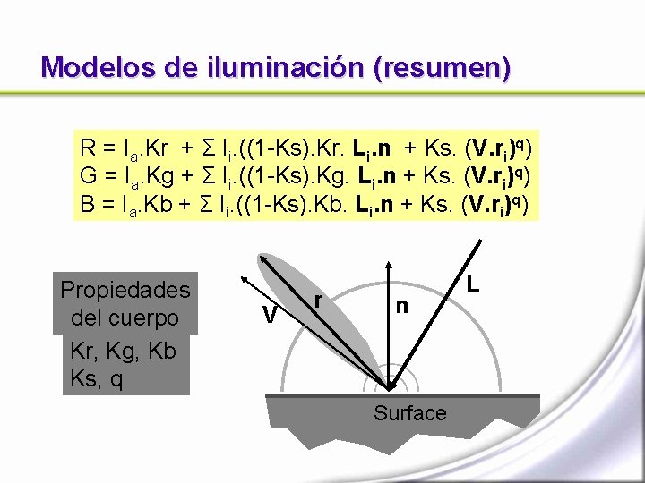 Modelos de iluminación (resumen) R = Ia. Kr + Σ Ii. ((1 -Ks). Kr.