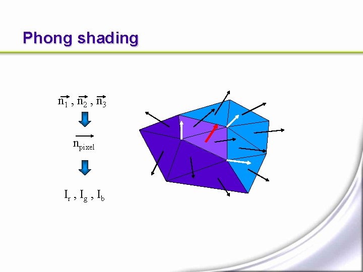 Phong shading n 1 , n 2 , n 3 npixel Ir , Ig