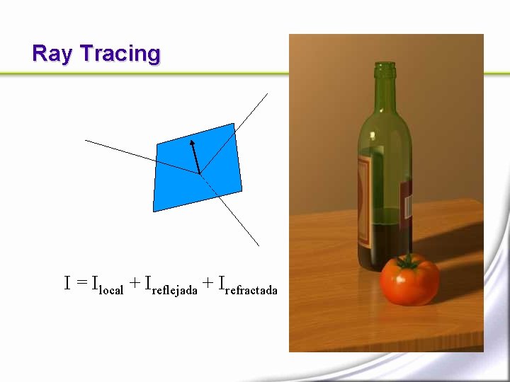 Ray Tracing I = Ilocal + Ireflejada + Irefractada 