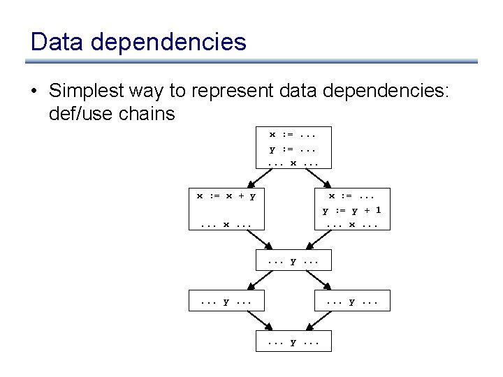 Data dependencies • Simplest way to represent data dependencies: def/use chains x : =.