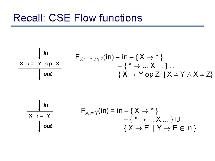 Recall: CSE Flow functions in X : = Y op Z out in X