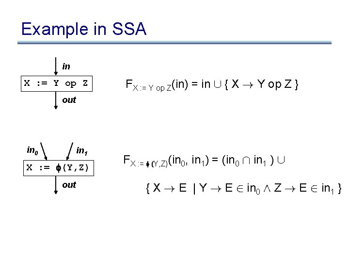 Example in SSA in X : = Y op Z FX : = Y