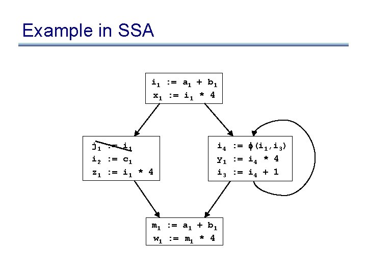 Example in SSA i 1 : = a 1 + b 1 x 1