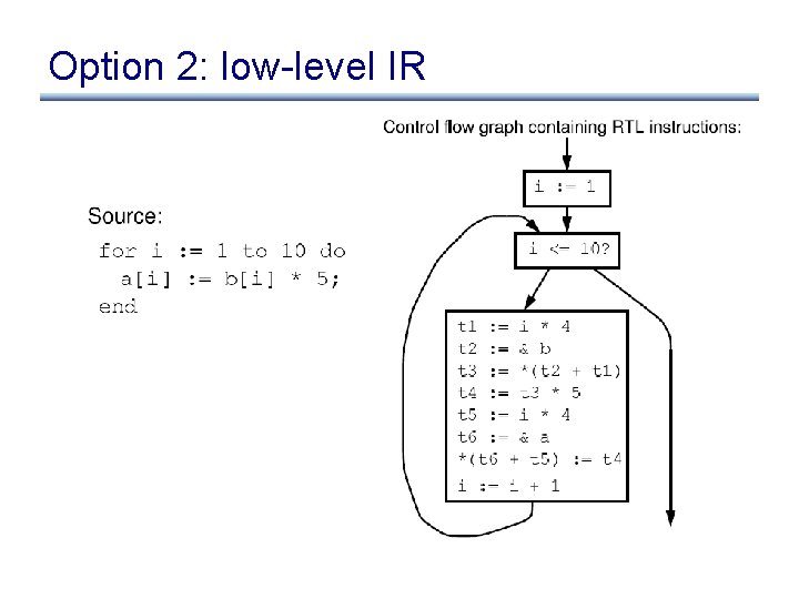 Option 2: low-level IR 