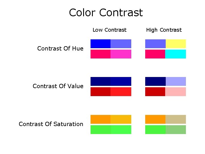 Color Contrast Low Contrast Of Hue Contrast Of Value Contrast Of Saturation High Contrast