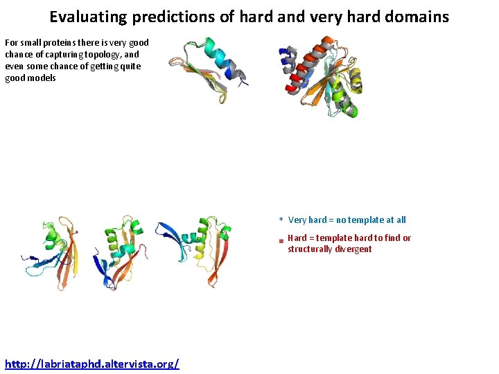 Evaluating predictions of hard and very hard domains For small proteins there is very Evaluating predictions of hard and very hard domains For small proteins there is very