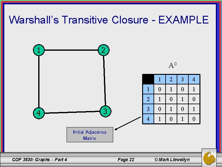 Warshall’s Transitive Closure - EXAMPLE 1 2 A 0 4 3 1 2 3