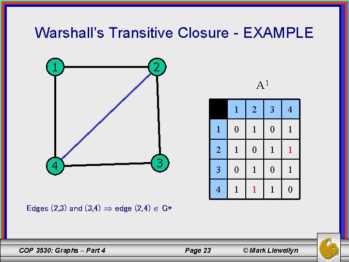 Warshall’s Transitive Closure - EXAMPLE 1 2 A 1 4 3 1 2 3