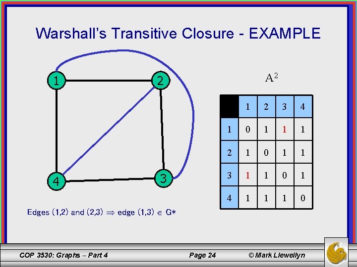 Warshall’s Transitive Closure - EXAMPLE 1 4 A 2 2 3 1 2 3