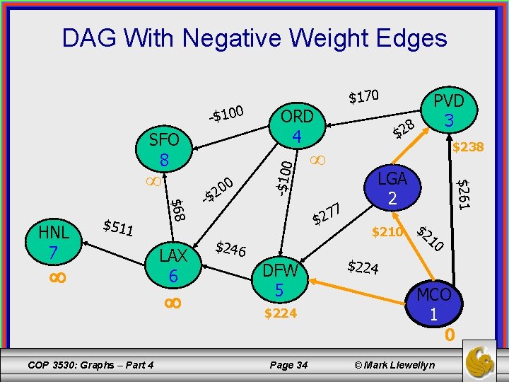DAG With Negative Weight Edges SFO 8 $511 COP 3530: Graphs – Part 4