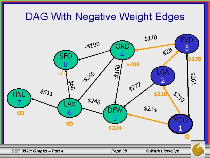 DAG With Negative Weight Edges SFO 8 $511 COP 3530: Graphs – Part 4