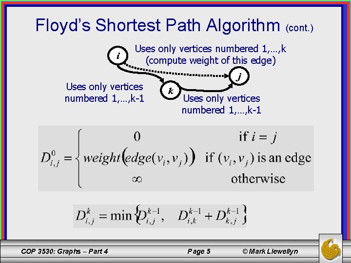 Floyd’s Shortest Path Algorithm (cont. ) i Uses only vertices numbered 1, …, k